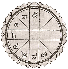 Astrologer wheel